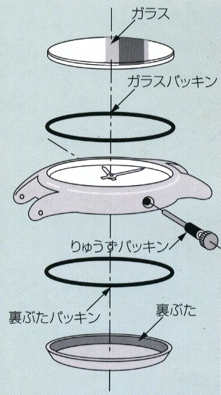 オファー 腕時計 防水 構造